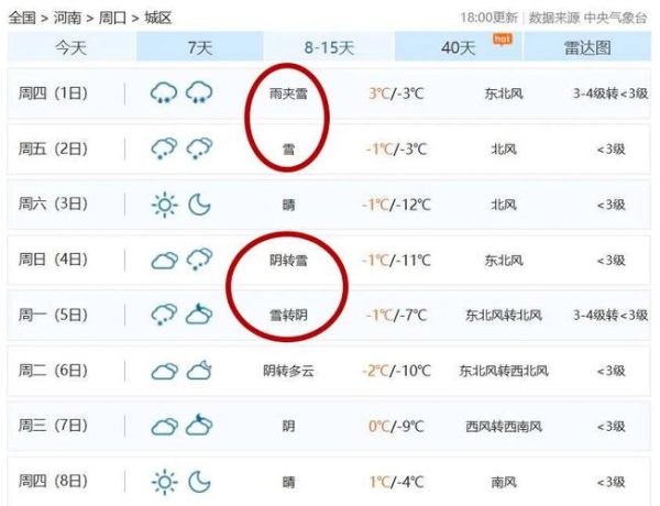 河南省周口地區項城市下周天氣預報(別錯過精彩活動)
