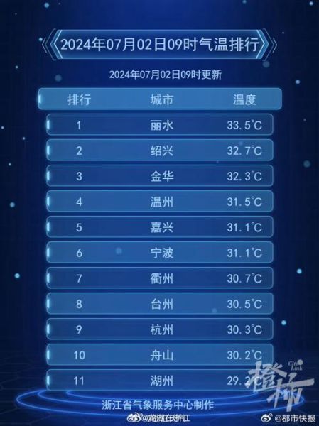 浙江杭州一周天氣預報(出門要做好防曬嗎)