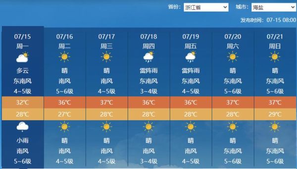 海鹽一周天氣預報(什么時候下雨)