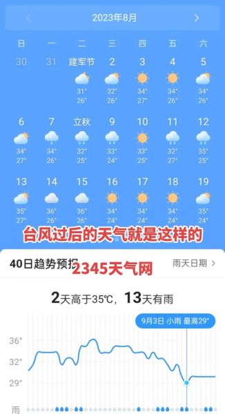 涪陵一周天氣預報( 會有高溫嗎)