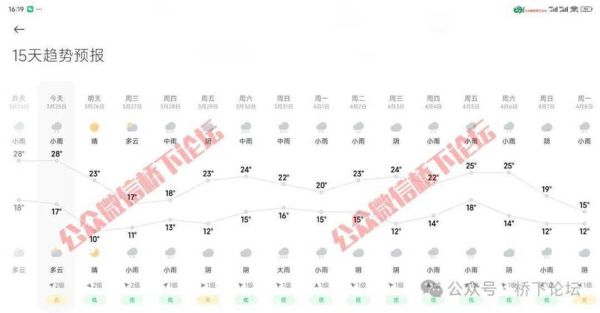 溫州一周天氣預(yù)報(出門要帶雨具嗎)