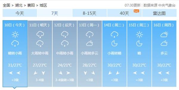 湖北省襄陽市谷城縣天氣(明天會下雨嗎)