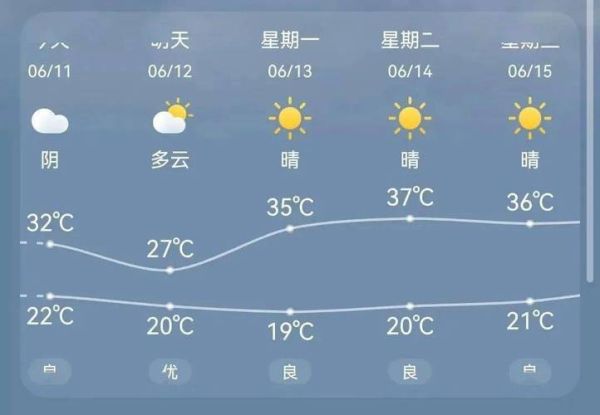 湖北省襄陽市谷城縣天氣(明天會下雨嗎)