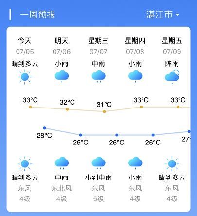 湛江鼎龍灣天氣預(yù)報(bào)15天查詢( 最低溫度多少度)