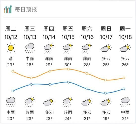 湛江鼎龍灣天氣預(yù)報(bào)15天查詢( 最低溫度多少度)