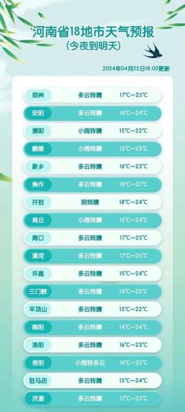 登封一周天氣預(yù)報(bào)(什么時(shí)候會(huì)下雨)