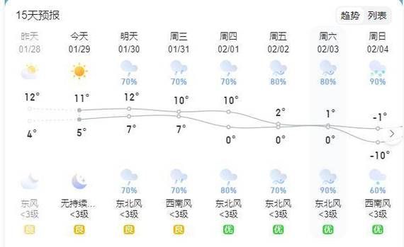 監利一周天氣預報(風力會很大嗎)