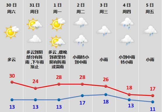 紹興一周天氣預(yù)報(bào)(會(huì)影響出行嗎)
