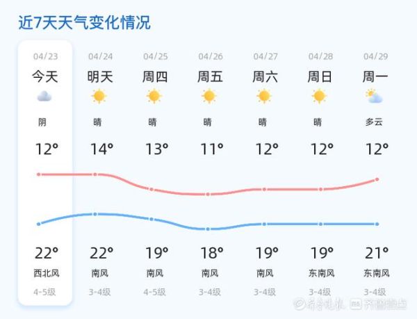 膠州1月份天氣預報(穿什么衣服才合適)