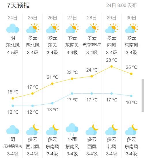 蘇州一周天氣(氣溫會一直這么高嗎)