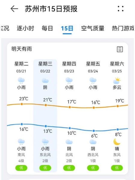 蘇州一周天氣預(yù)報(出門要帶傘嗎)