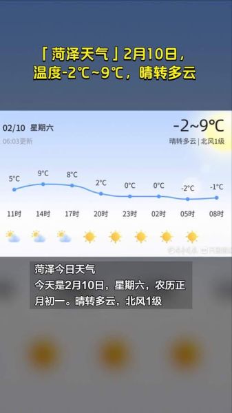 菏澤一周天氣預報(最低溫多少度)