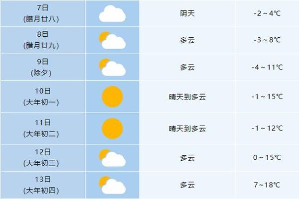 谷城縣今天24小時天氣預報(是晴天還是陰天)