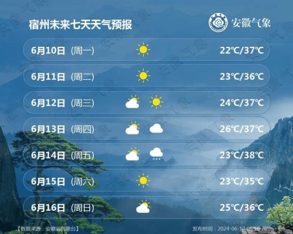 谷城縣今天24小時天氣預報(是晴天還是陰天)
