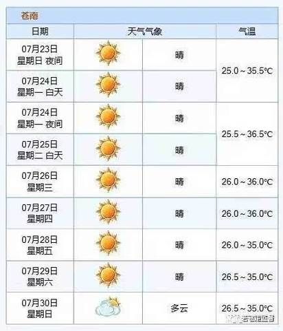 輪臺胡楊林公園天氣預(yù)報(bào)(最佳觀賞時間是啥時候)
