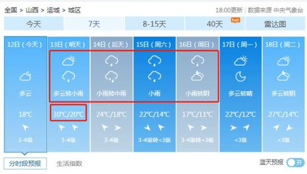 運(yùn)城平陸曹川天氣預(yù)報(要怎么穿衣服呢)