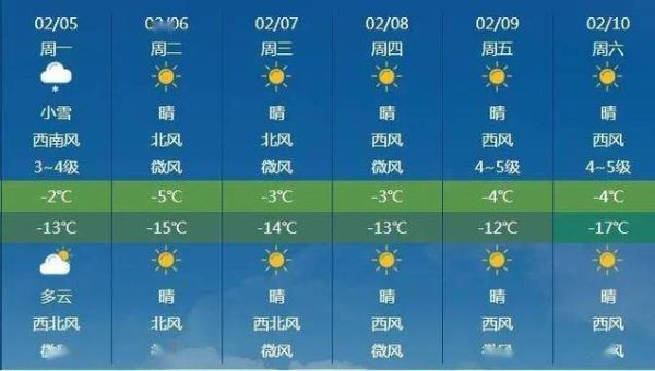 通遼一周天氣預報(要準備哪些衣服)