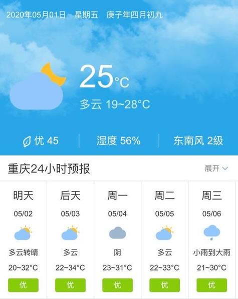 重慶市渝中區(qū)天氣預(yù)報15天(  未來15天會不會熱到爆)