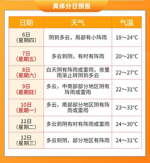 金華一周天氣預報( 氣溫會降下來嗎)