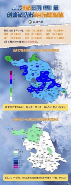 鎮江一周天氣(適合戶外活動嗎)