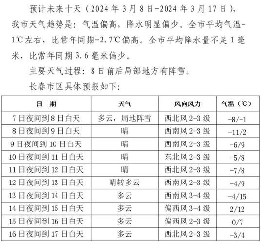 長(zhǎng)春一周天氣預(yù)報(bào)(最高最低溫是多少)