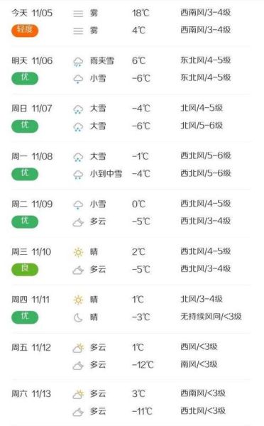阜新七日天氣(適合戶外活動嗎)