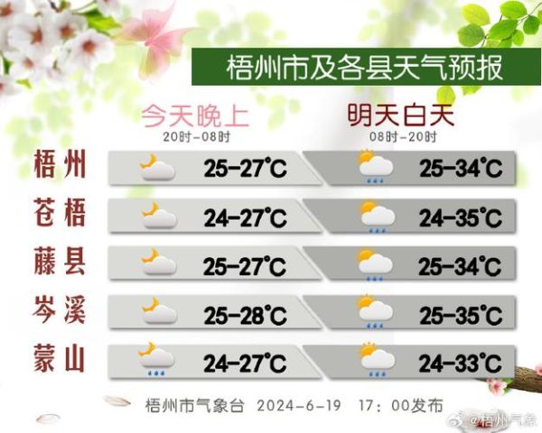 陜西省今日天氣預報( 最低氣溫多少度)
