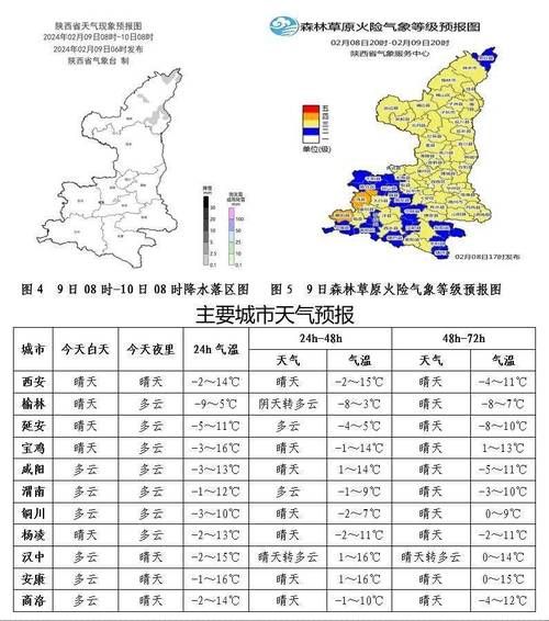 陜西省今日天氣預報( 最低氣溫多少度)