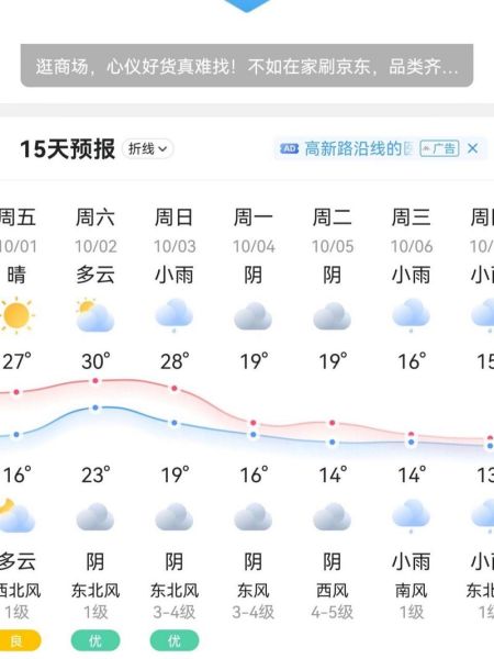 陜西西安一周天氣預(yù)報(出門要帶傘嗎)