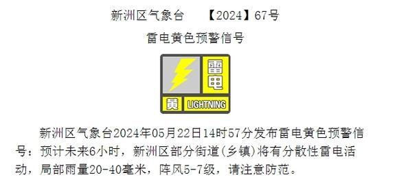 雷電預警全國天氣(出門記得帶傘)