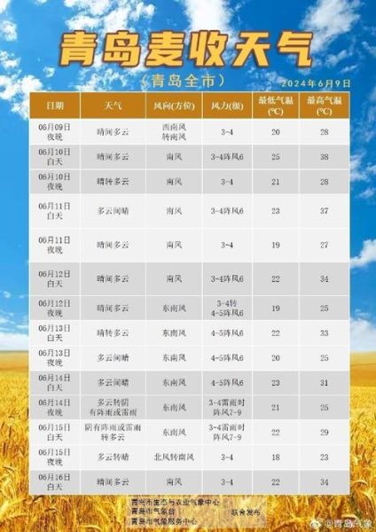 青島一周天氣預(yù)報(bào)(什么時(shí)候能見(jiàn)到太陽(yáng))