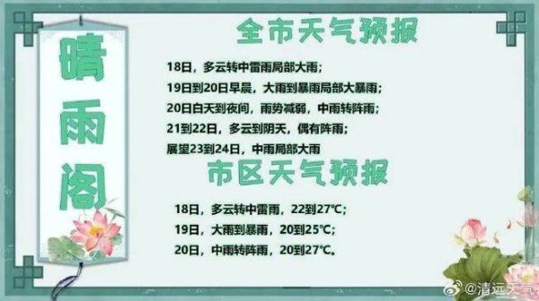 順昌嵐下天氣預報(今天出門要不要帶傘)