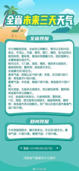 驛城區六月份天氣(適合戶外活動嗎)