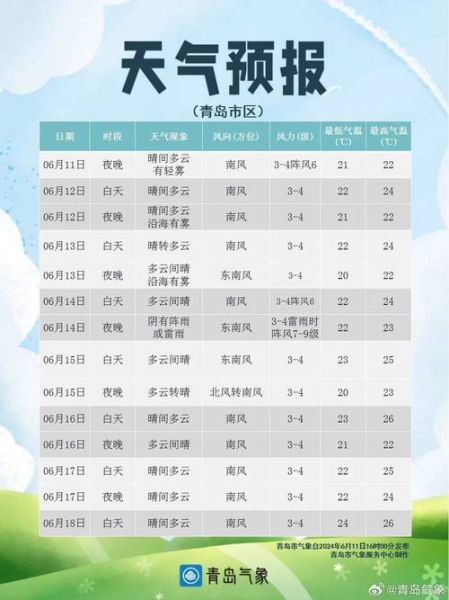高安一周天氣預報(是晴天多還是雨天多)