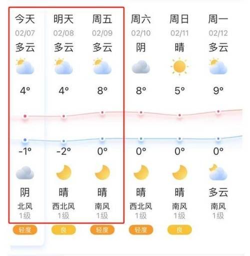 高郵四十天天氣預報(  什么時候會轉晴)