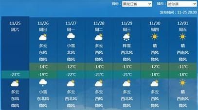 黑山一周天氣預(yù)報(bào)(什么時(shí)候最冷)
