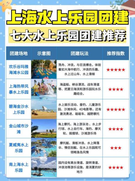 上海水上樂園(哪些優(yōu)惠值得關注)