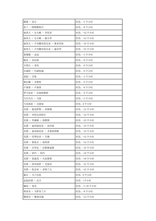 烏茲別克斯坦時(shí)間(現(xiàn)在烏茲別克斯坦是幾點(diǎn))