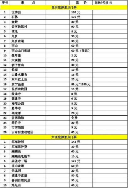 去云南旅游要多少錢(qián)(窮游還是奢華游)