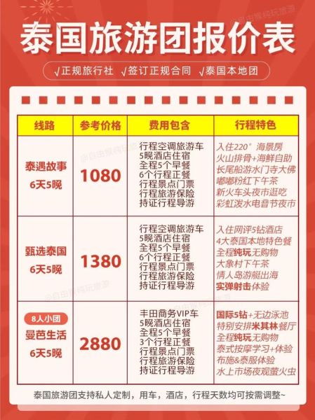 去泰國(guó)旅游要多少錢(qián)(  怎么才能玩得最劃算)