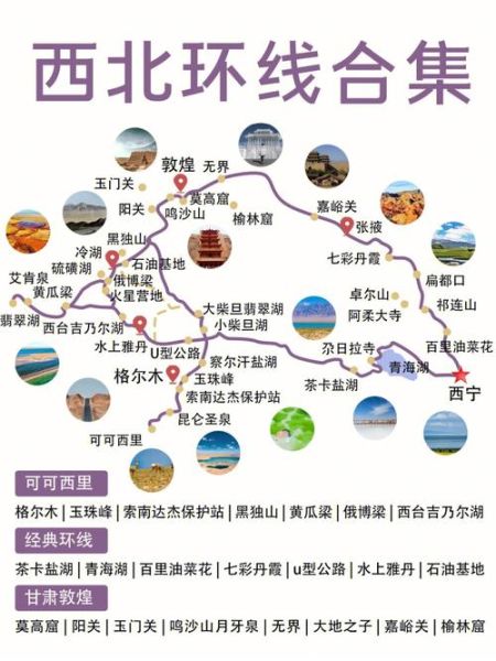 西北自駕游(路線怎么規劃才完美)
