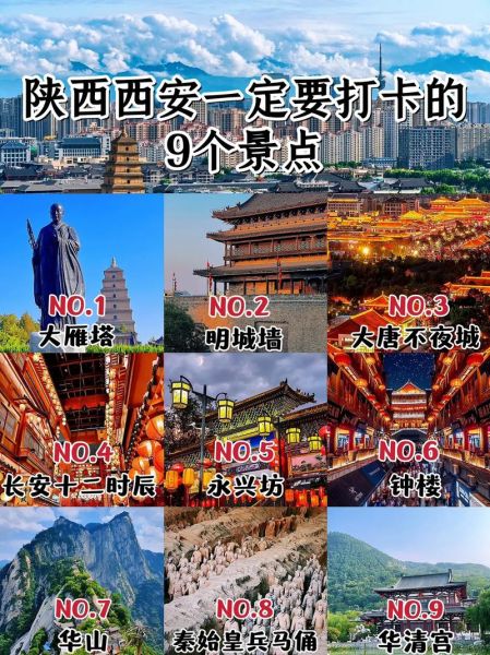 陜西西安旅游(  還是說都想去)