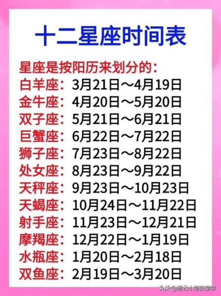 1997年農(nóng)歷8月16日是什么星座(是處女座還是天秤座)