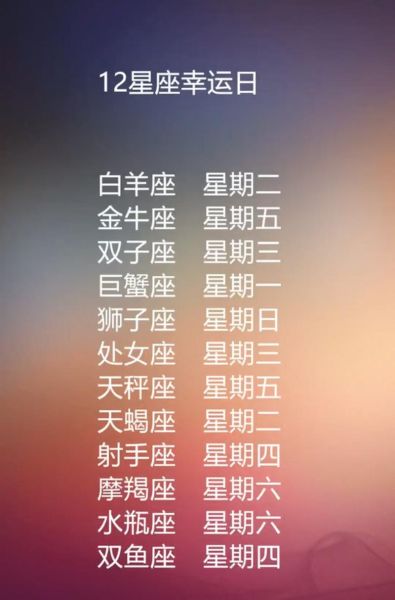 2022年2月9日星座幸運數(shù)字(今年會發(fā)生什么)
