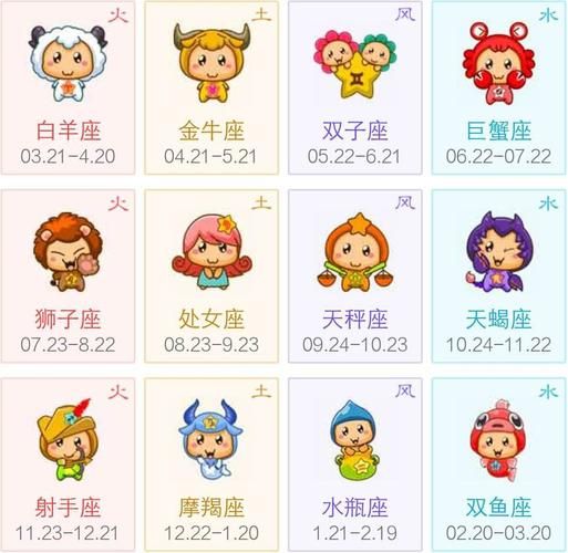 一月份是什么星座有哪些代表人物(他們有什么特點)