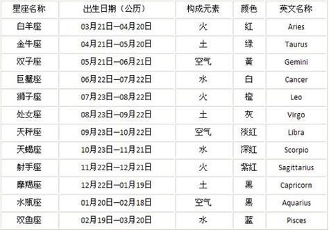 雙子巨蟹座是幾月幾號(hào)到幾月幾號(hào)(到底哪個(gè)是你的星座)