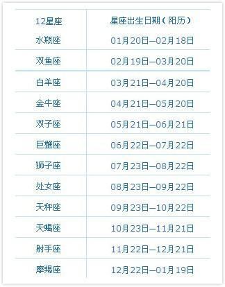 雙子座是幾月幾日出生最好呢(哪個月出生財運(yùn)最旺)