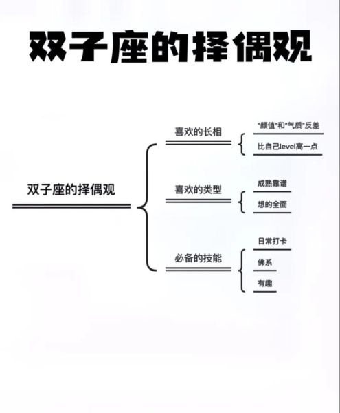 雙子座運(yùn)勢詳細(xì)講解(需要注意什么問題)