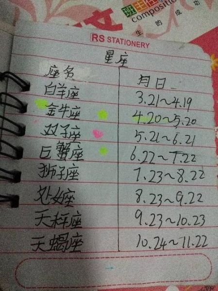 天秤座是幾月份的(  天秤座的生日是在哪兩個(gè)月)