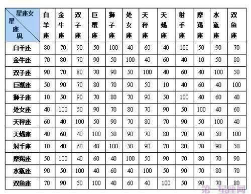 天秤座男生和什么星座比較配 (哪個星座最懂他的心思)
